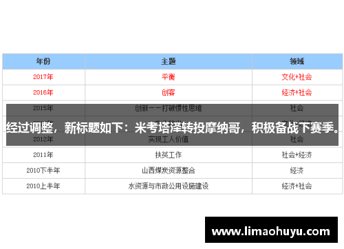 经过调整，新标题如下：米考塔泽转投摩纳哥，积极备战下赛季。